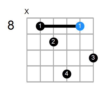 Gmaj7/F Chord